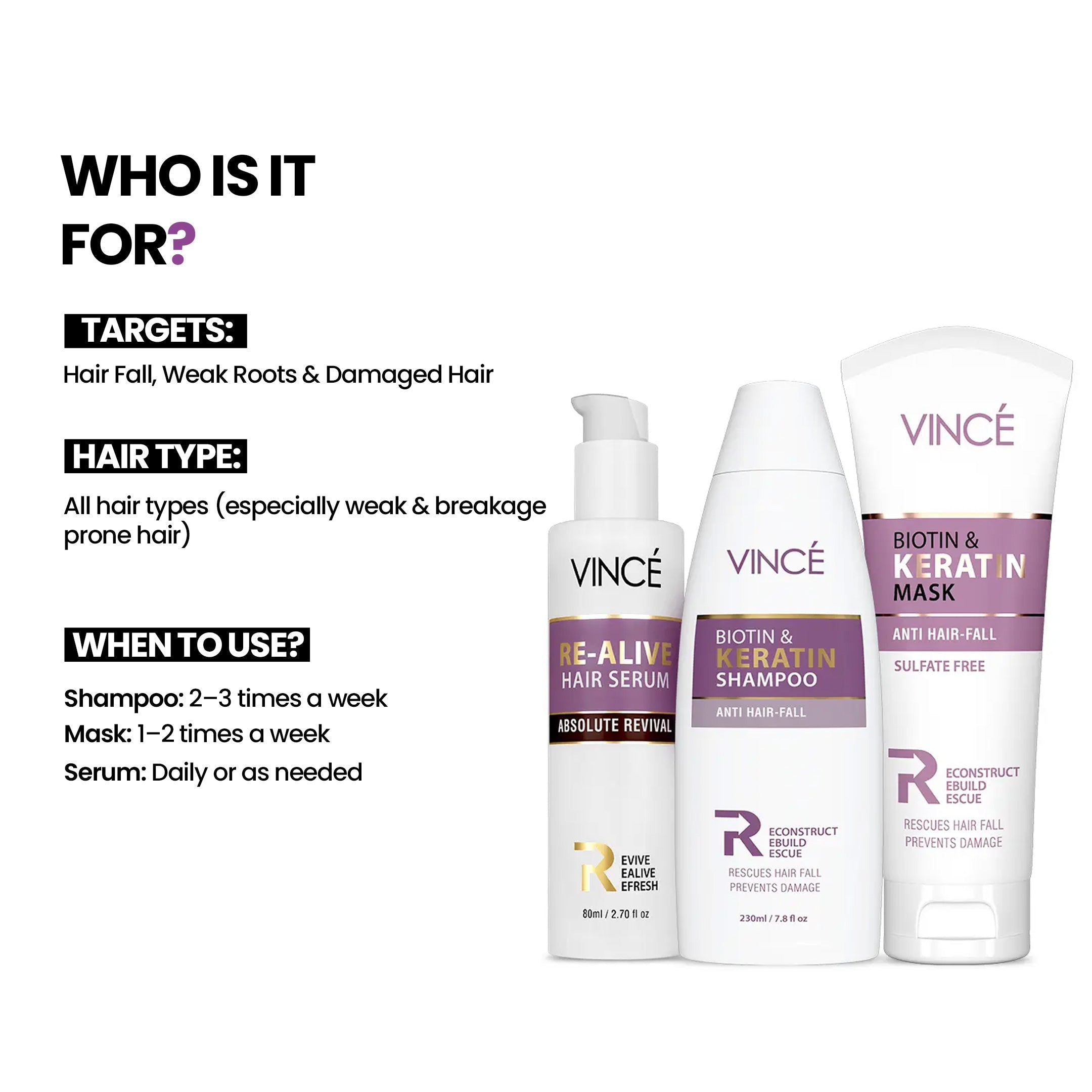 Anti Hair Fall Kit