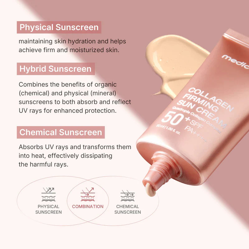 Medicube Collagen Firming Sun Cream - 50ml