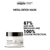 L'Oreal Professionnel Serie Expert Metal Detox Mask 250 ML - For Sensitized Hair Loreal Professionnel  